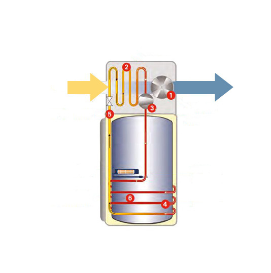 Hoe werkt een warmtepompboiler?