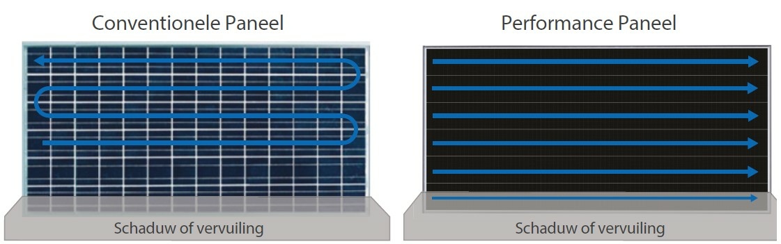 SunPower Performance zonnepaneel